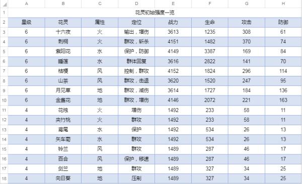 圣境之塔游戏下载,圣境之塔,二次元手游