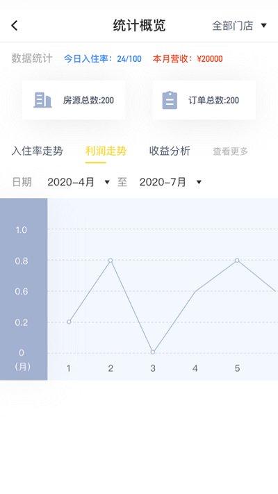 雀鸟管家官方版下载,雀鸟管家,酒店app,系统app